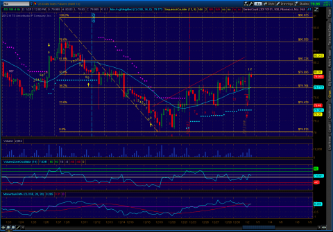 2013-01-02-TOS_CHARTS.png