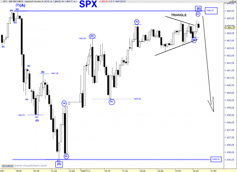 spx 5 min 2.png