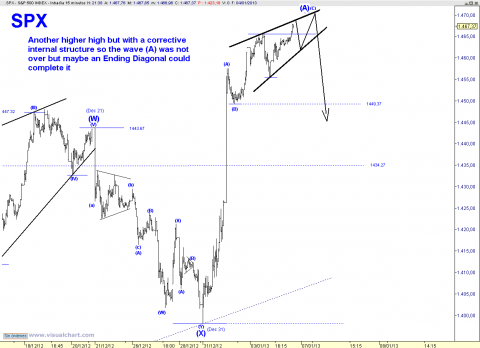 spx 15 min.png
