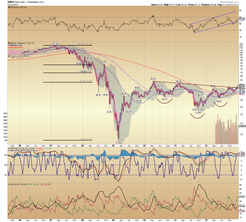 $BKX Weekly 01.05.13.png