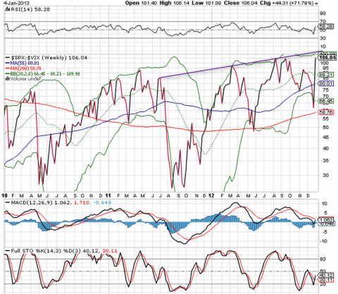 SPX-VIX.png