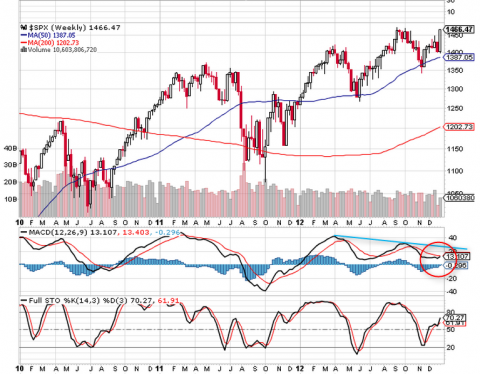 SPX-macd.png