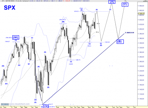 SPX WEEKLY DZZ A.png