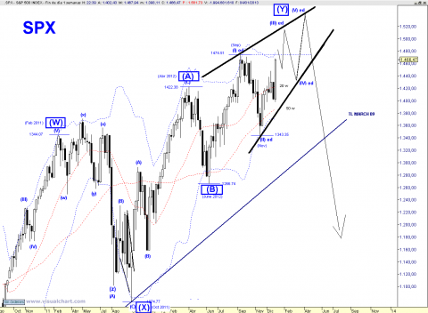 SPX WEEKLY ED Y.png