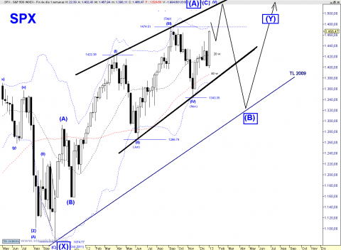 SPX WEEKLY ED A.png