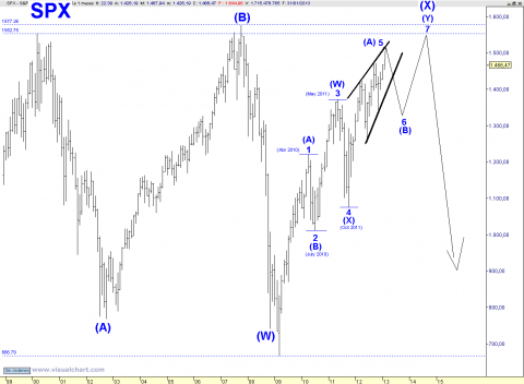 SPX MONTHLY.png