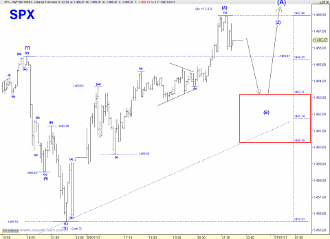 SPX 5 MIN TZZ A.png