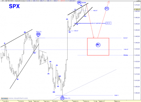 SPX 60 MIN ED C.png