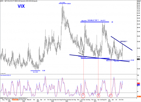 VIX WEEKLY.png