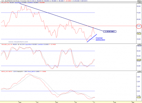 GLD MOMENTUM.png