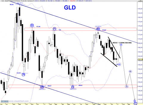 GLD WEEKLY.png