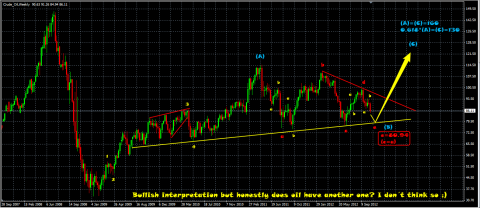 crude