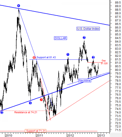 Chart by stocktiming