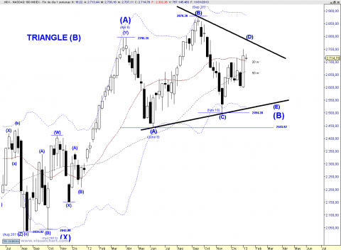 NDX WEEKLY TRIANGLE.png