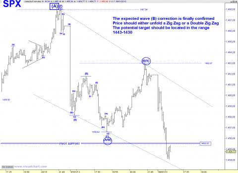 spx 5 min.png