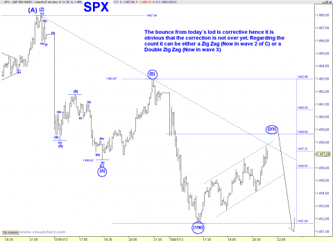 spx 5 min.png