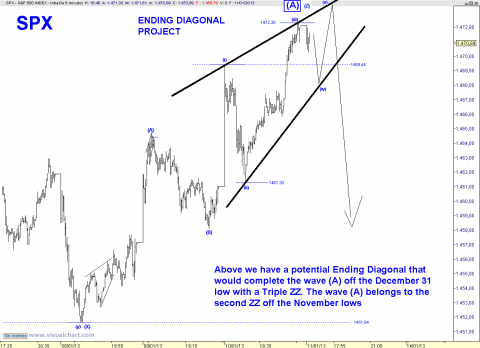 spx 5 min.png