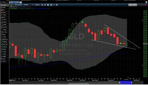 GLD Weekly - inverted hammer.jpg