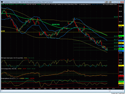 QQQ30gif.GIF