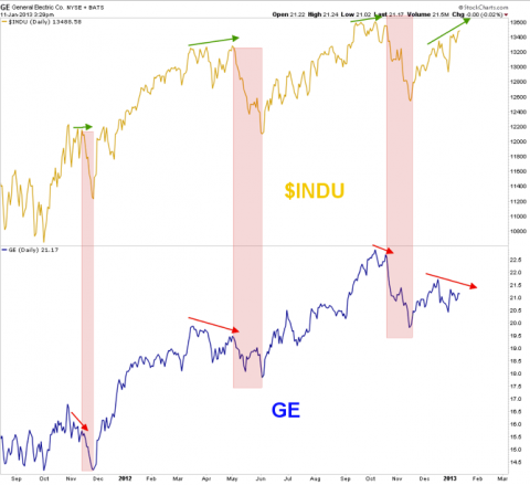 indu vs ge.png