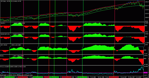 low vix and spy.gif