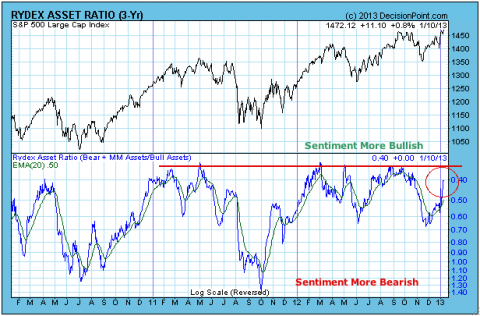 Bull Bear Ratio.png