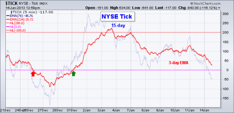 NYSE TICK.png