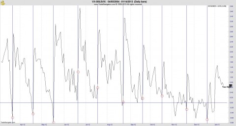 VX VIX spread.jpg