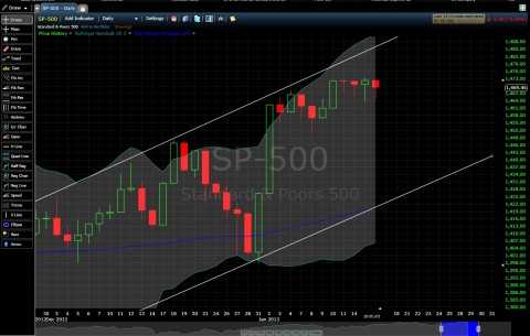 High Base SPX.jpg