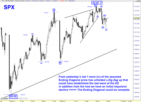 spx 5 min.png