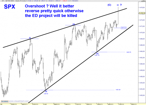 spx 15 min.png