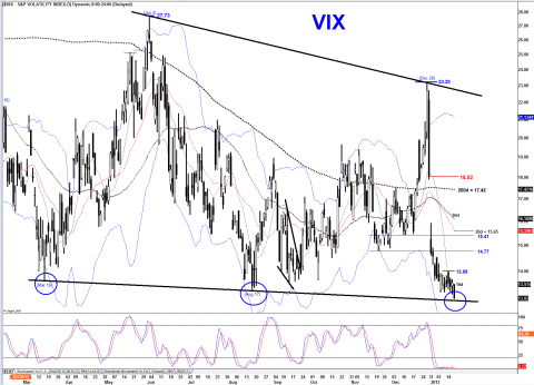 VIX DAILY.png