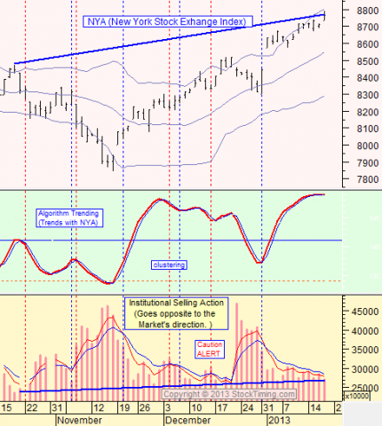 Chart by Stocktiming