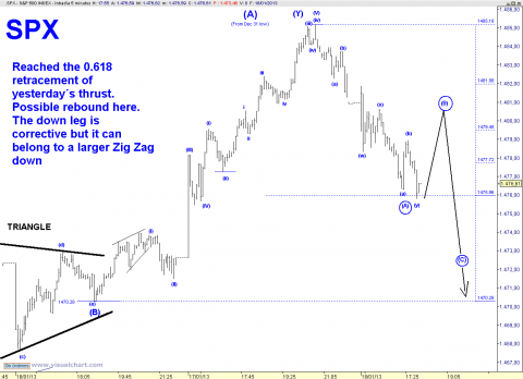 spx 5 min.png