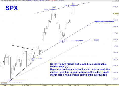 spx 15 min.png