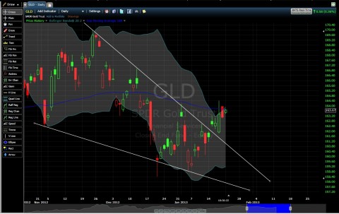 1-22 GLD Update.jpg