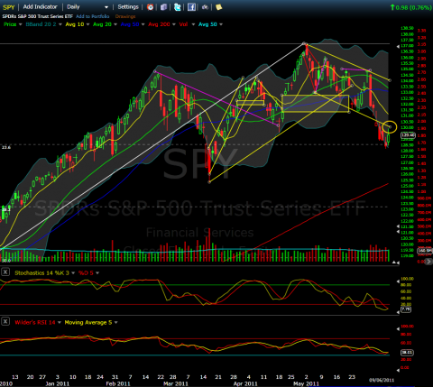 SpY 2011-06-09 touch the lower trendline Res.png