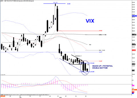 VIX DAILY.png