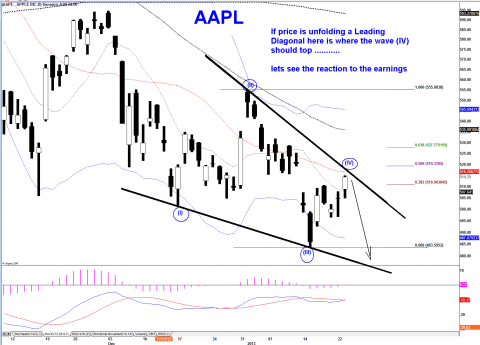 AAPL DAILY.png