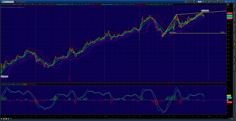 2013-01-25-TOS_CHARTS.png