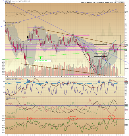 $NATGAS Weekly.png