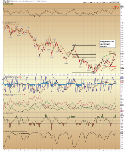 $USD$XJY Weekly.png