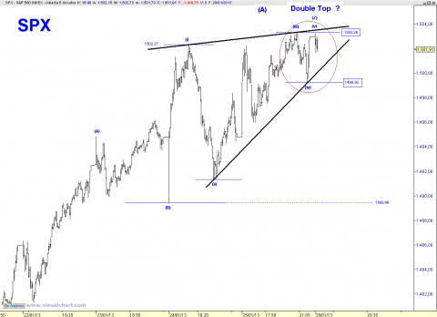 spx 5 min.png