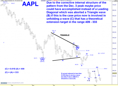 AAPL DAILY TRIANGLE B.png