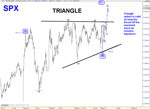 SPX 5 MIN TRIANGLE.png