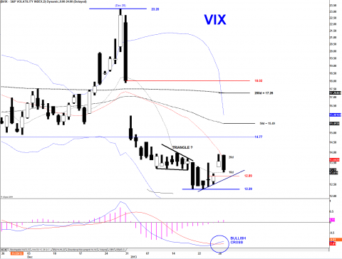 VIX DAILY.png