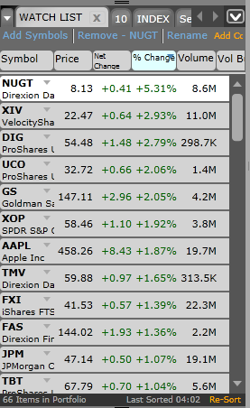 129watchlist.png