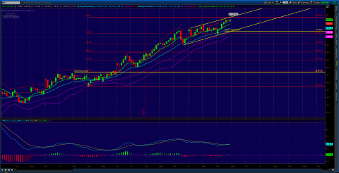 2013-01-29-TOS_CHARTS.png