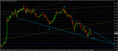 DAX-wedge.png