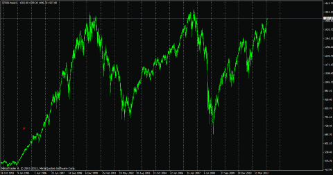 sp500_lt.gif